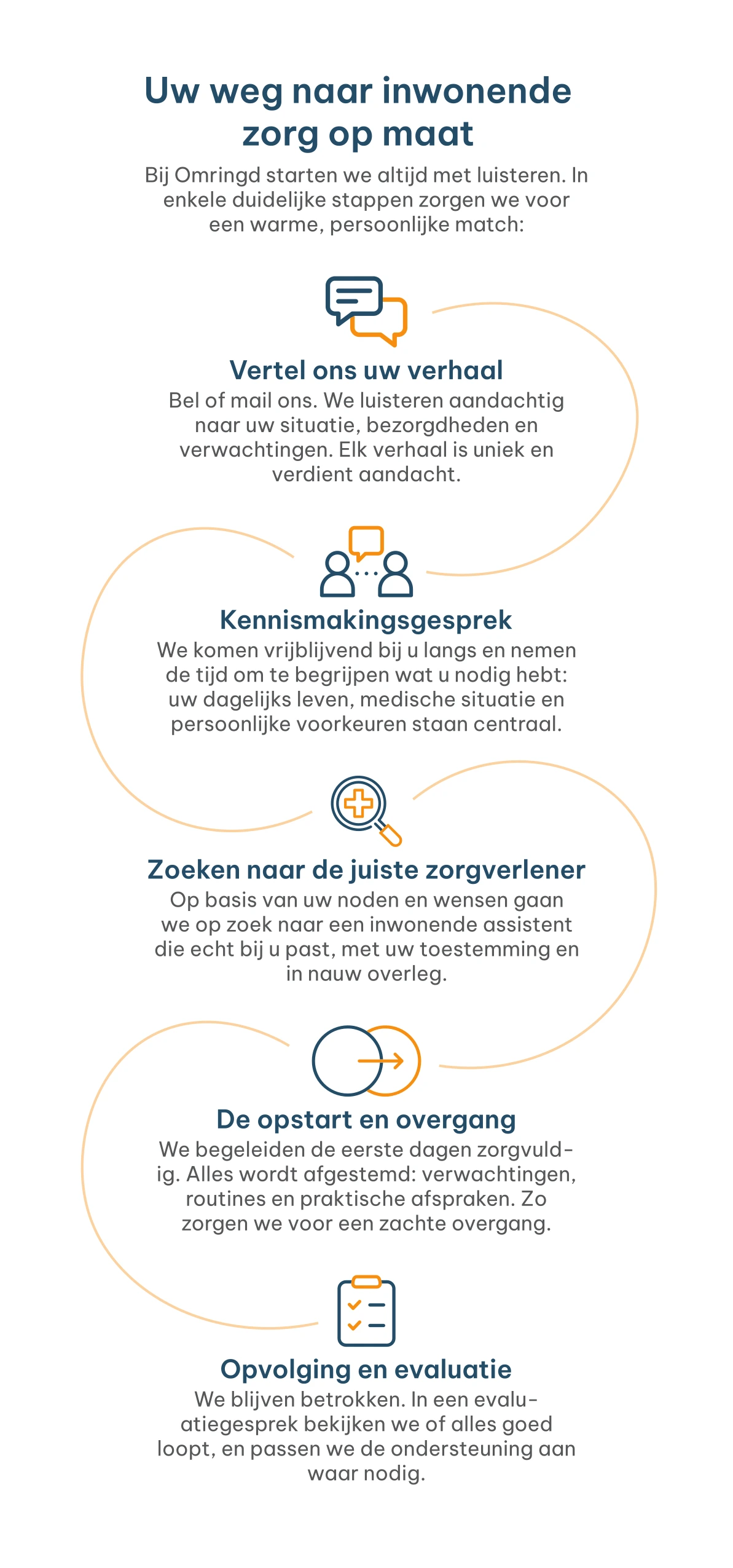 Omringd mantelzorger